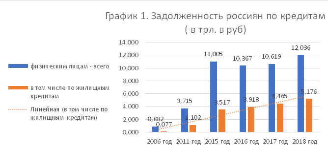graph1