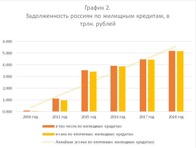 graph2