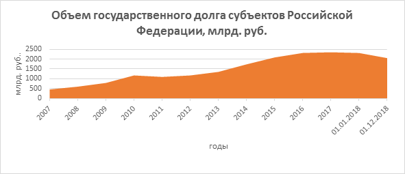 2019 graph
